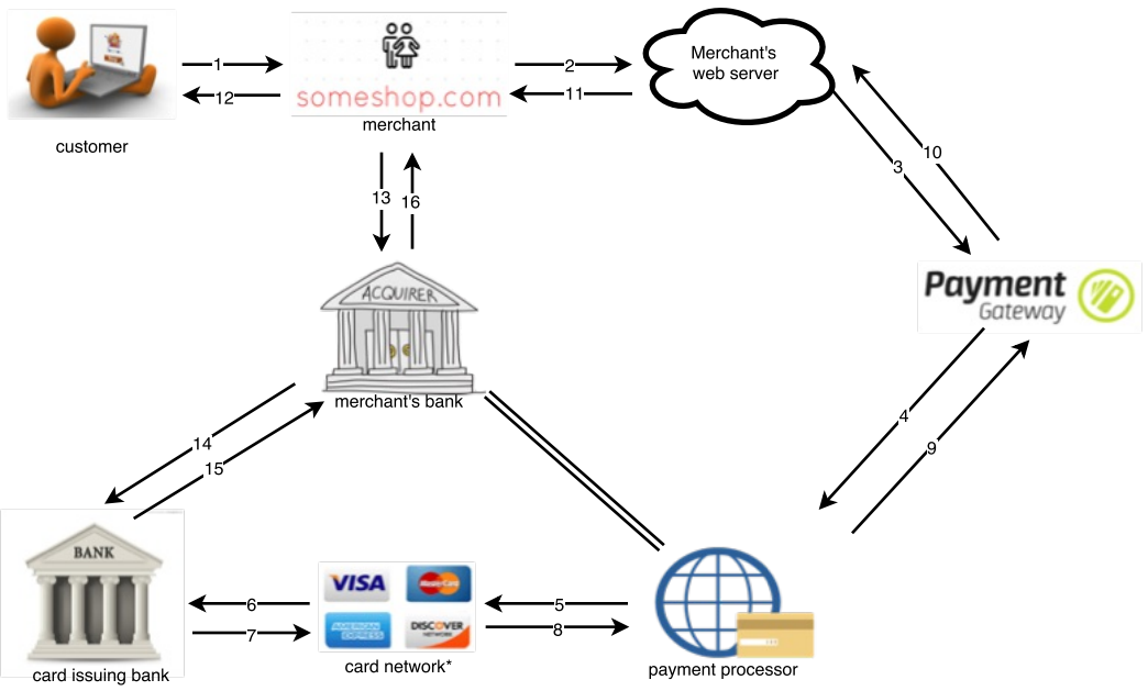 Payment Link Adalah