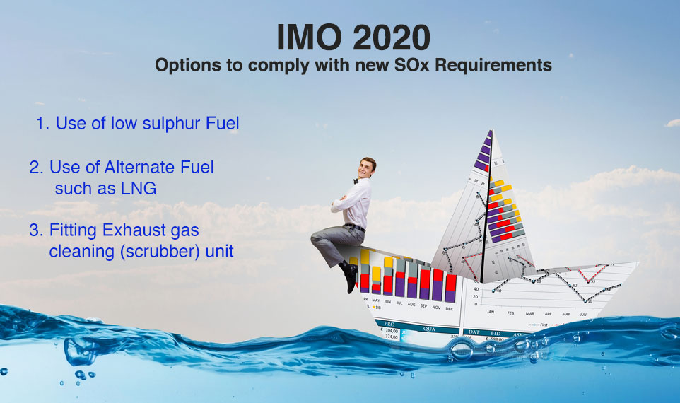 Standar IMO 2020 dan Dampaknya terhadap Penggunaan Marine Gas Oil